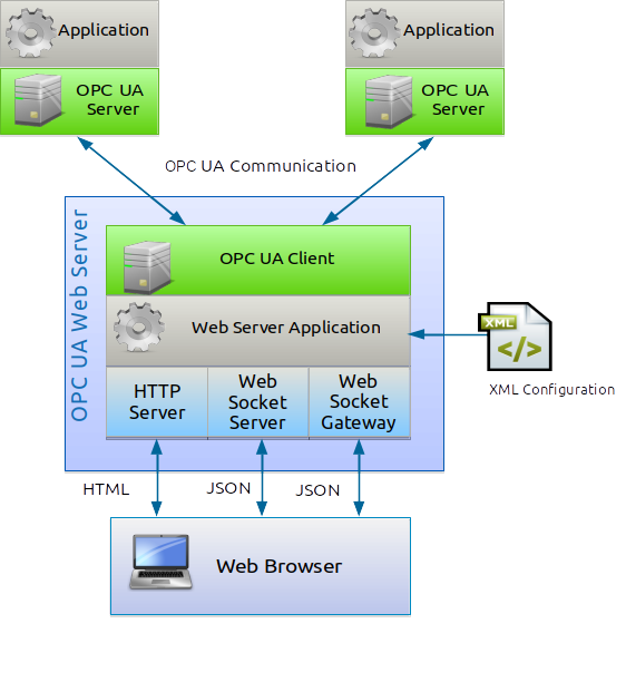 Opc client